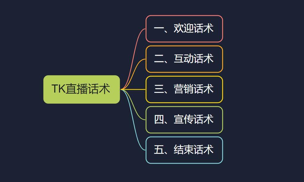 图片[2]-TikTok直播常用带货常用话术-知否