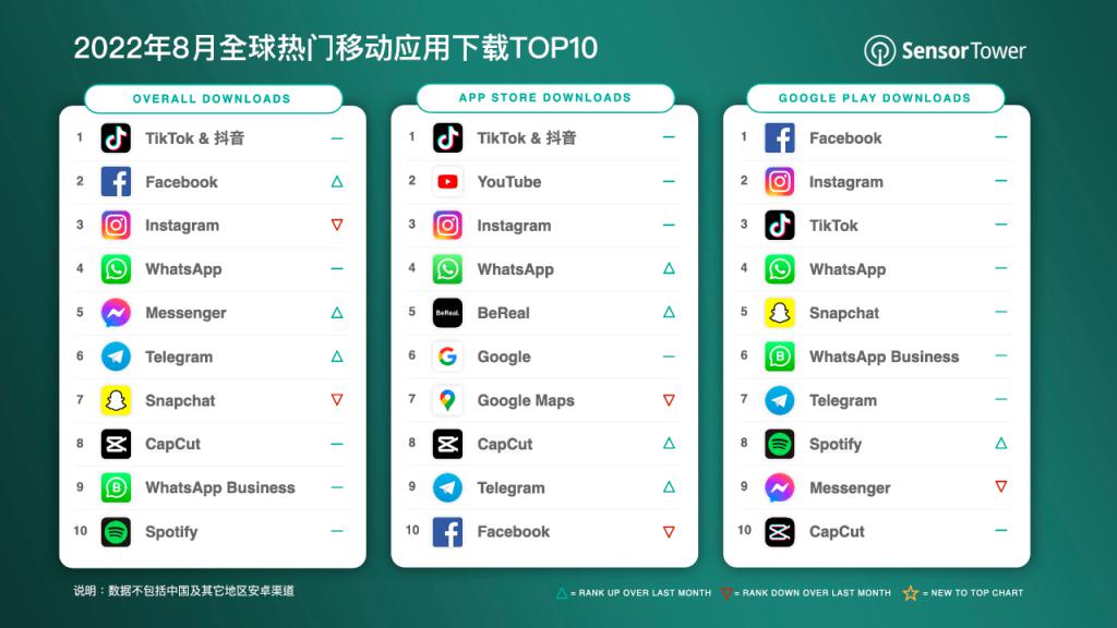 为什么你的tiktok流量低-知否