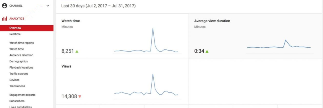 图片[47]-Youtube营销、创建、推广、优化视频，你所要的都在这里！-知否