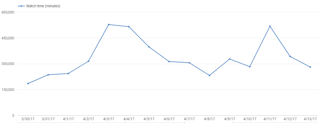 图片[48]-Youtube营销、创建、推广、优化视频，你所要的都在这里！-知否