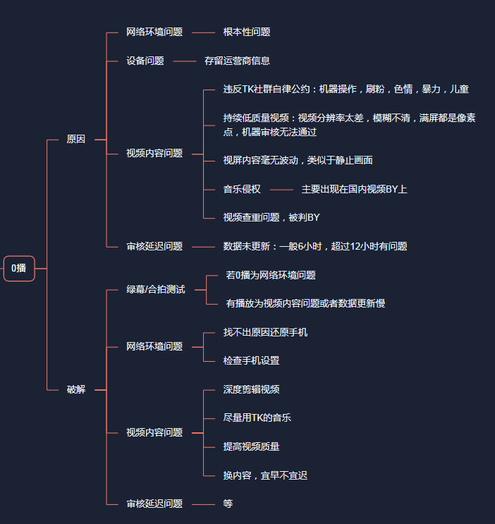 图片[1]-有效好用的去重方法SOP-知否