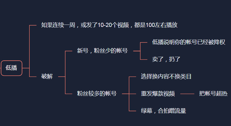 图片[2]-有效好用的去重方法SOP-知否